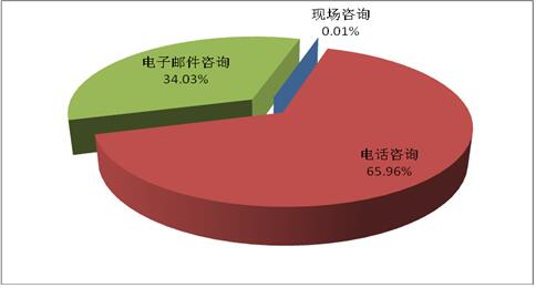 注册送彩金的平台