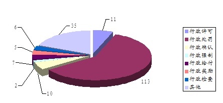 注册送彩金的平台