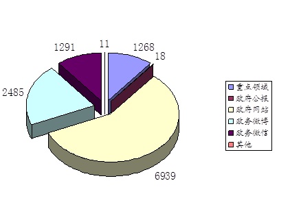注册送彩金的平台